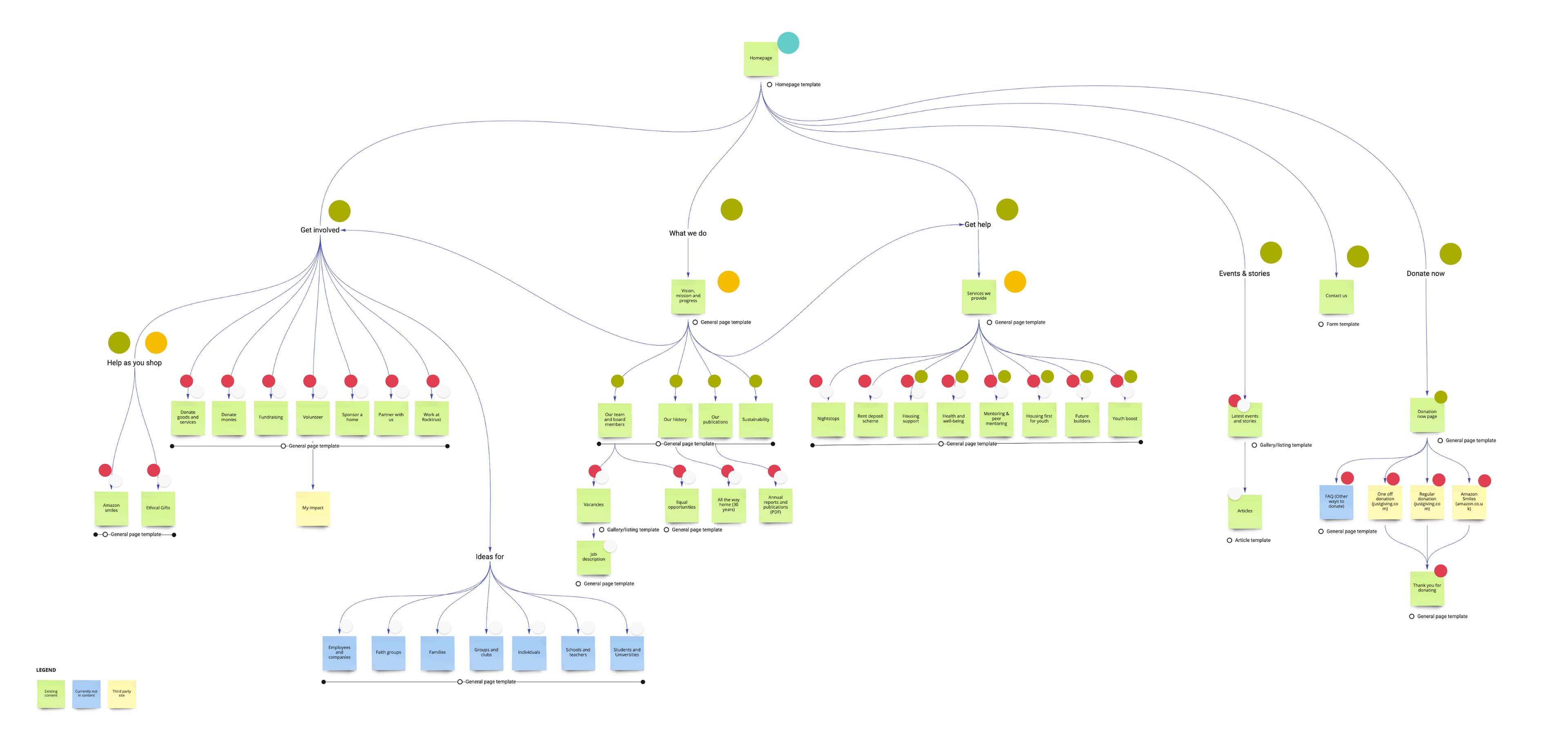 We collaborated with their team and internal development teams to better understand the website structure. Separating out themes, for ephemeral, editorial and evergreen content.