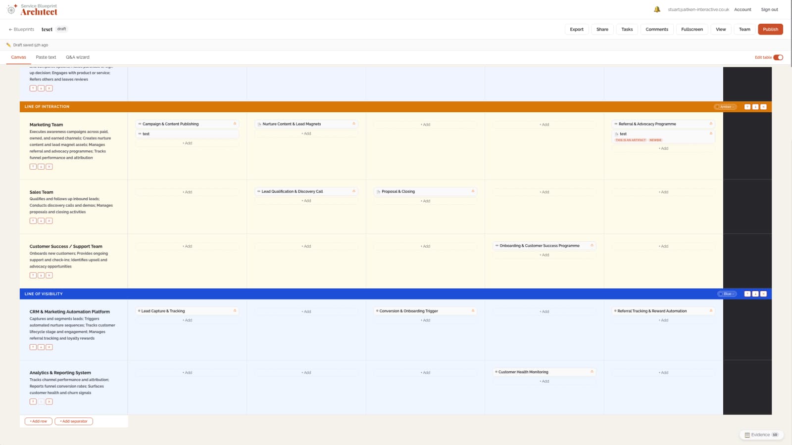 Do your heavy lifting, thinking work, and complex decision-making in the early phases. The later phases are for polish, real-time collaboration, and accessibility improvements — not core functionality.A good balance of strategic foresight and tactical pragmatism is key to a project like this.