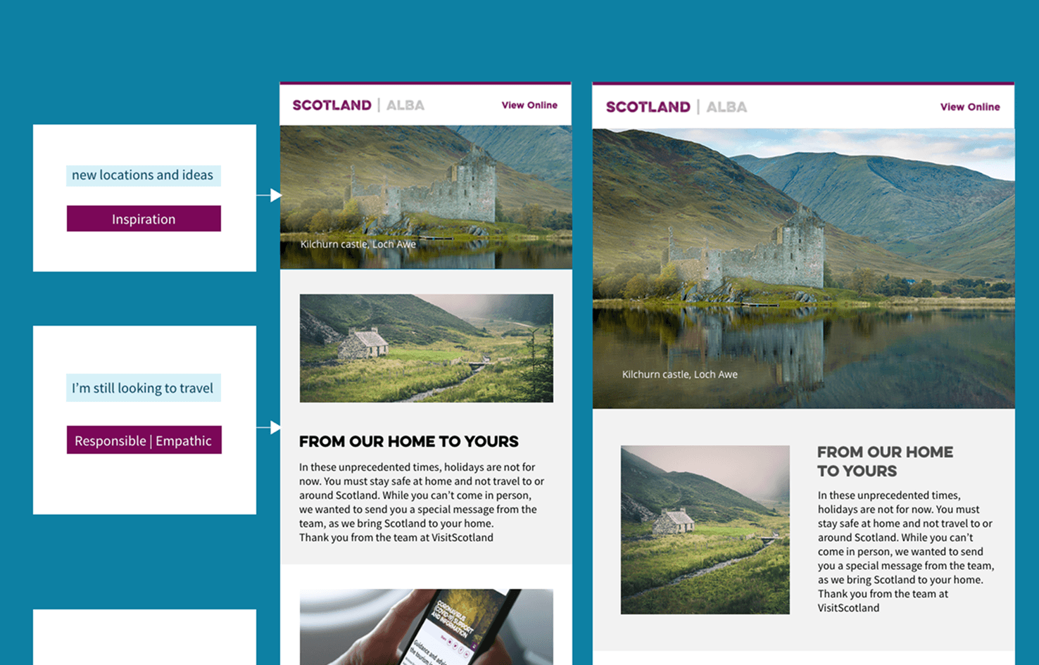 Visual representations of the final campaign design system.