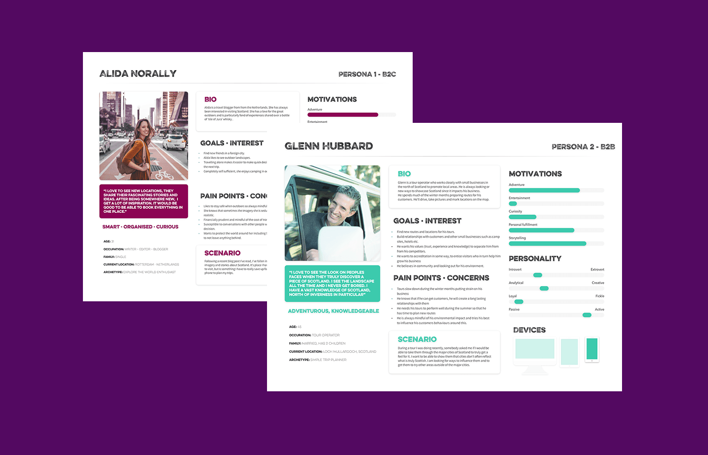 Personas were used to create a shared understanding of the customer journey and the different needs of different customer segments.